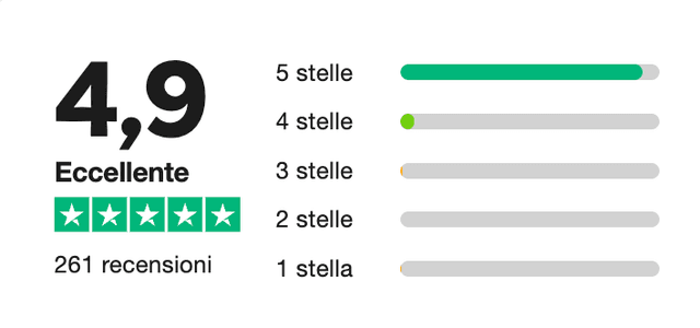 Logo Trustpilot